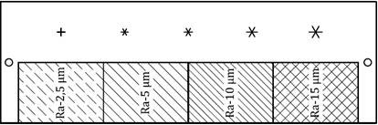 강철 국제 표준 ISO9934-2 EN ISO 3452-3용 PT 테스트 플레이트, Type II 침투 참조 테스트 블록