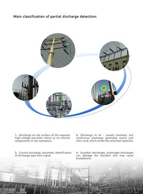 HFD-V100 High Sensitivity 96kHz Ultrasonic Acoustic Image Camera Sound Visualization Detector