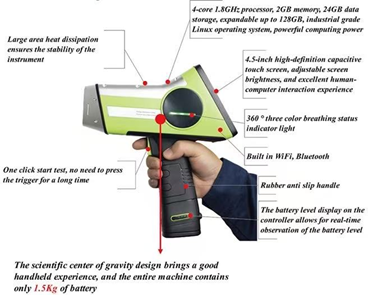 HXRF-800 휴대용 XRF 토양 중금속 검출기 (Mg ~ U 분석 범위, 경량 1.5Kg, -10°C ~ 50°C 작동 온도