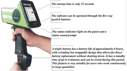 HXRF-800 휴대용 XRF 토양 중금속 탐지기, Mg에서 U 분석 범위 및 빠른 SDD 탐지기